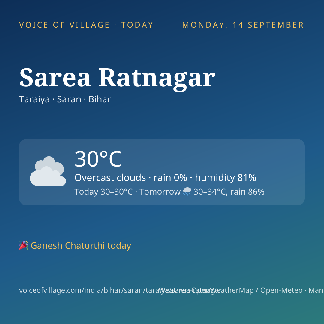Sarea Ratnagar today