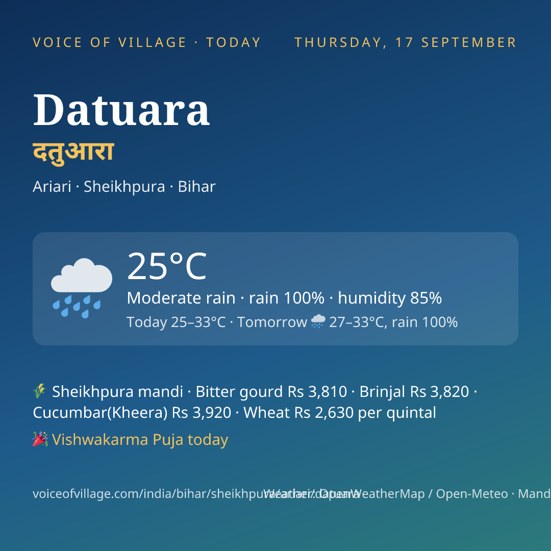 Datuara today