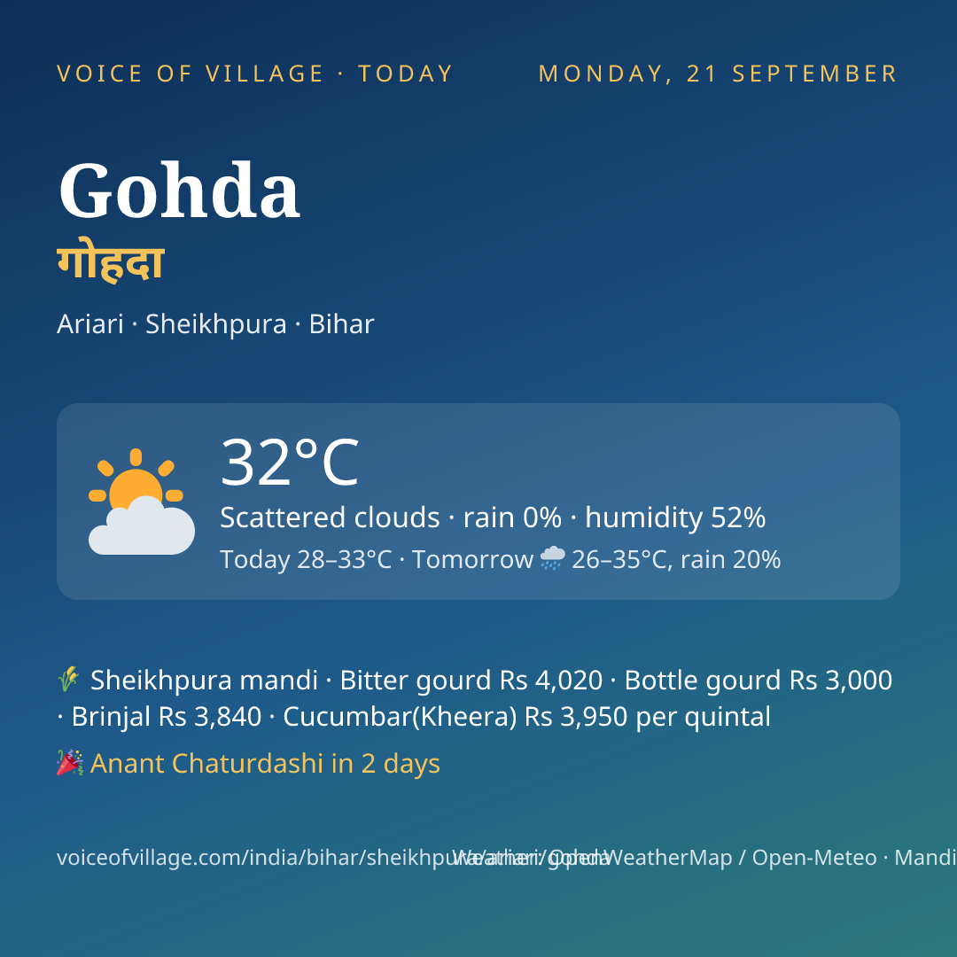 Gohda today