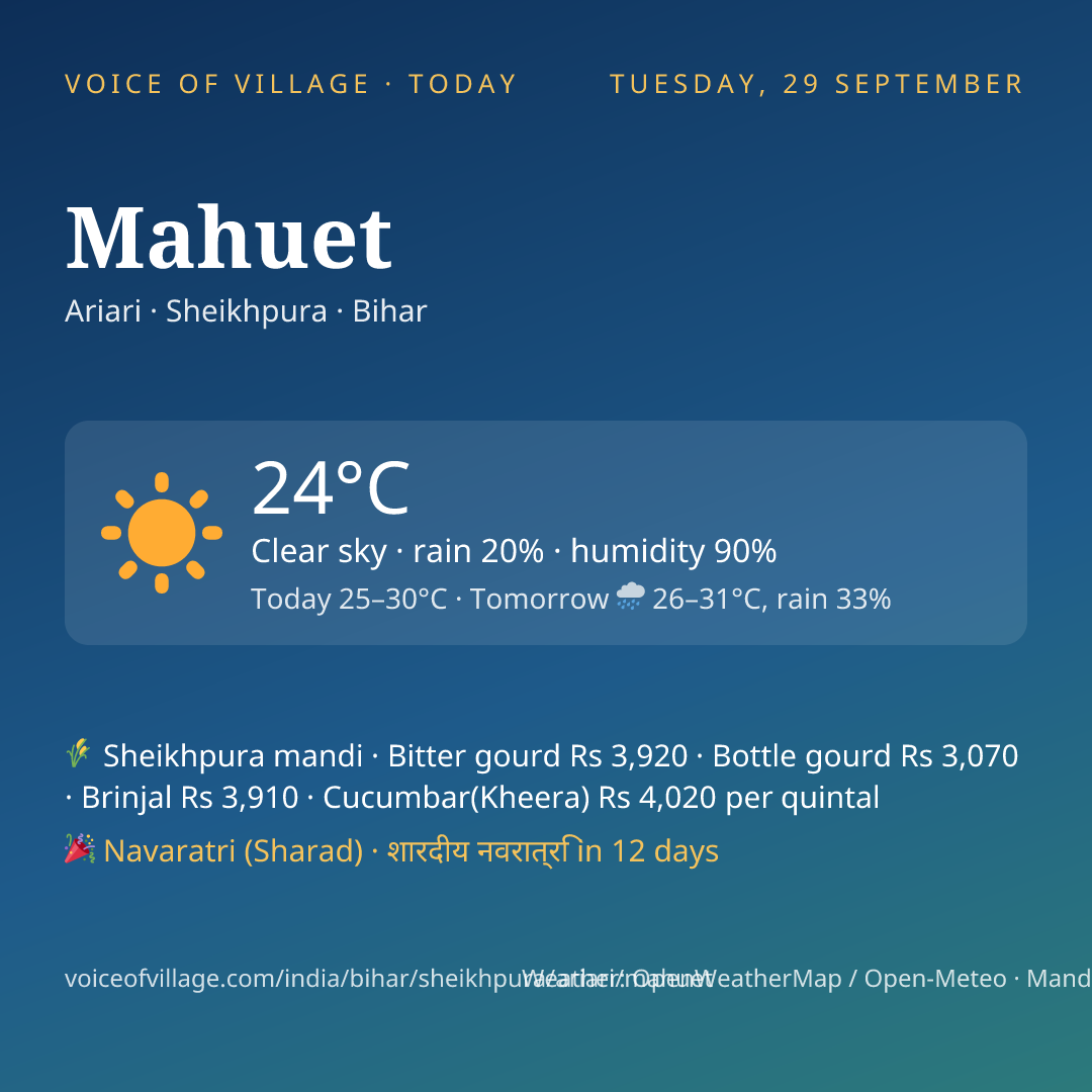 Mahuet today