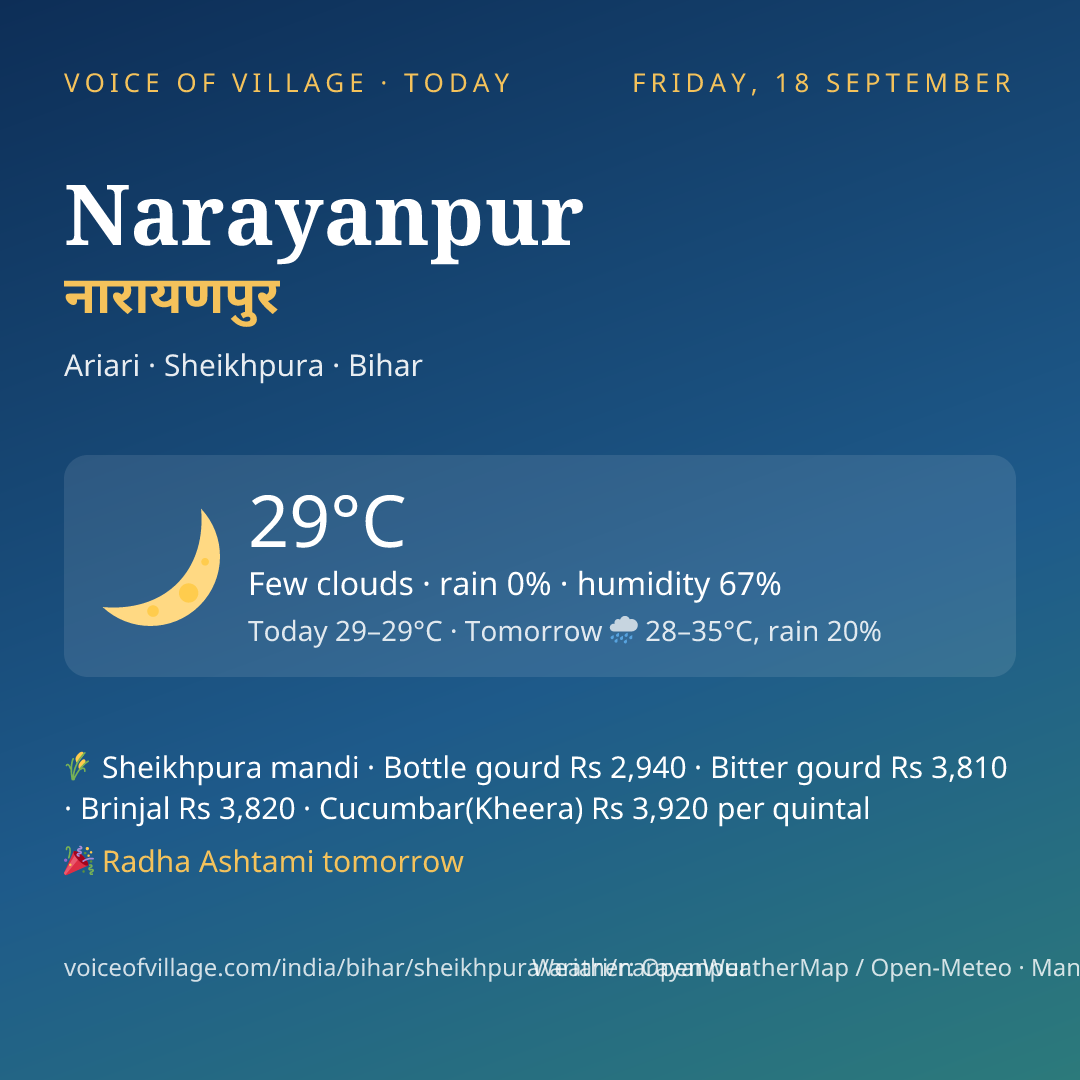 Narayanpur today
