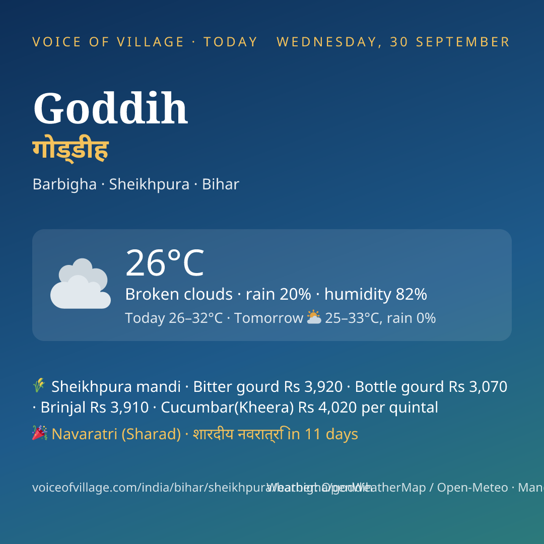 Goddih today