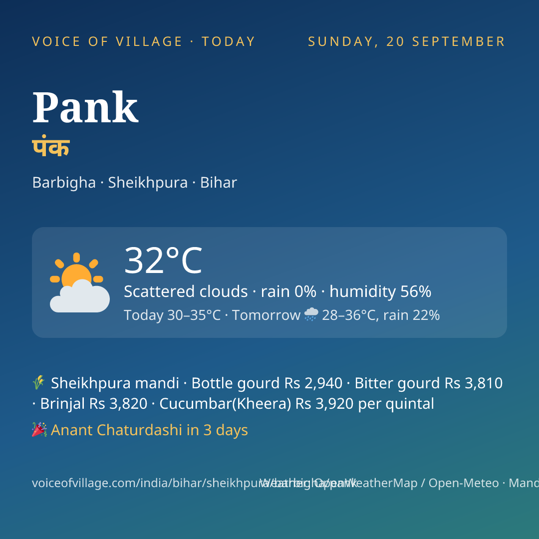 Pank today