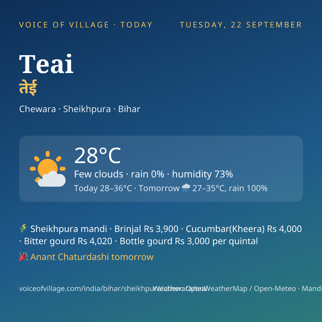 Teai today