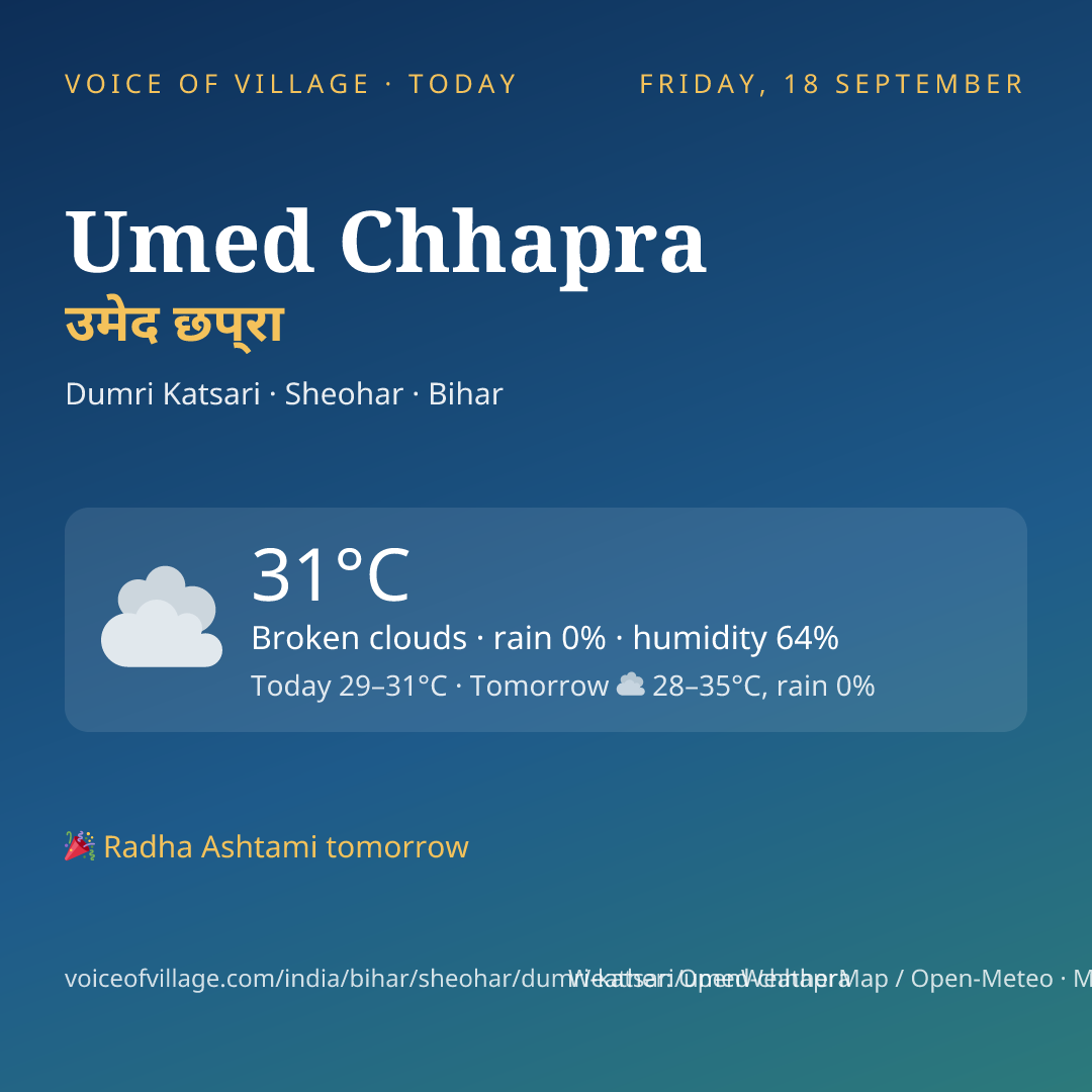 Umed Chhapra today