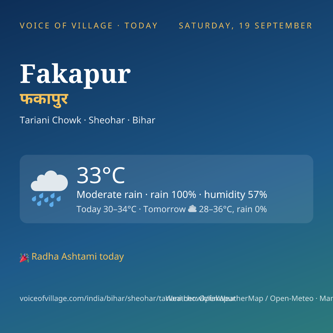 Fakapur today