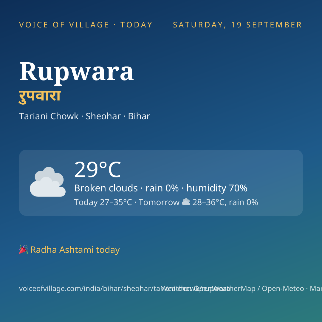 Rupwara today