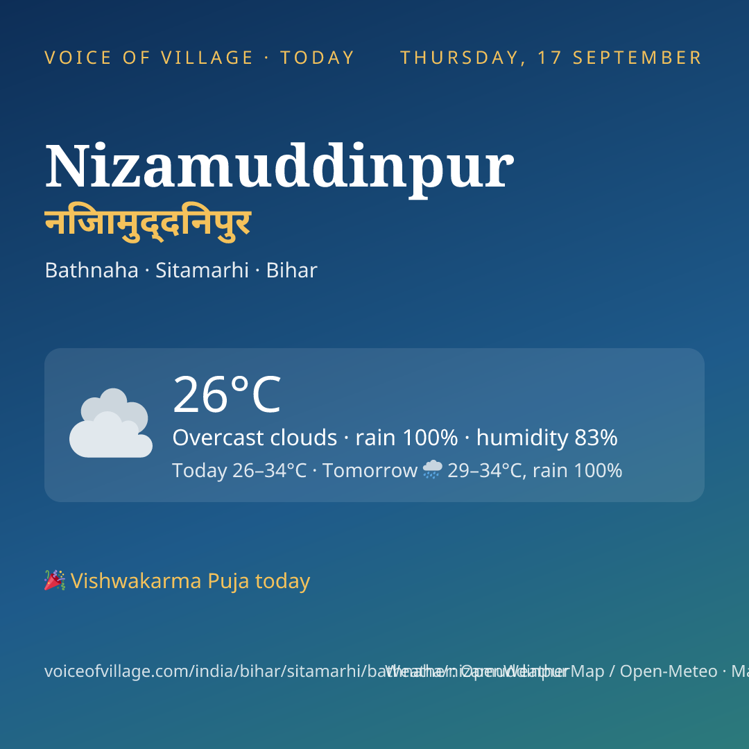 Nizamuddinpur today