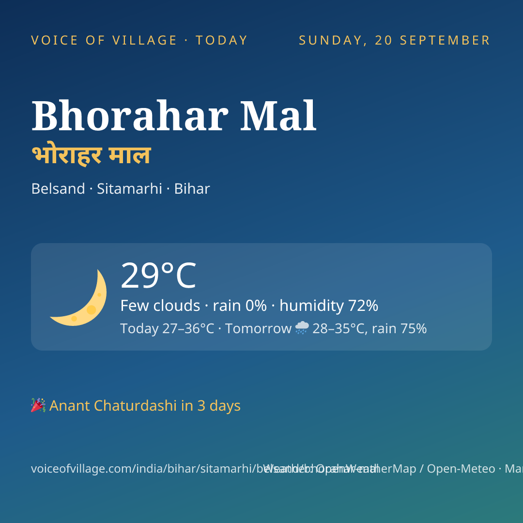 Bhorahar Mal today