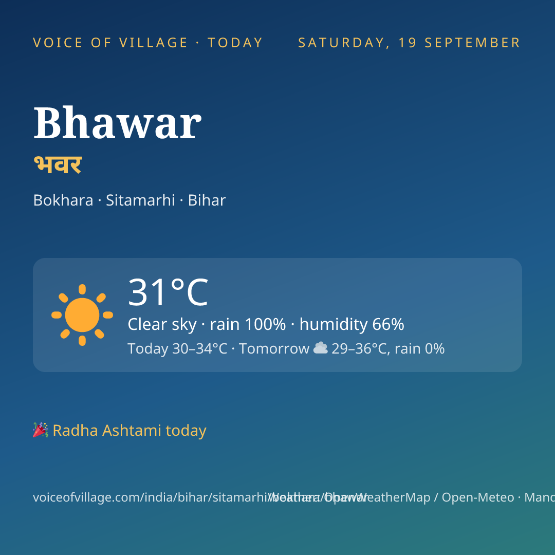 Bhawar today