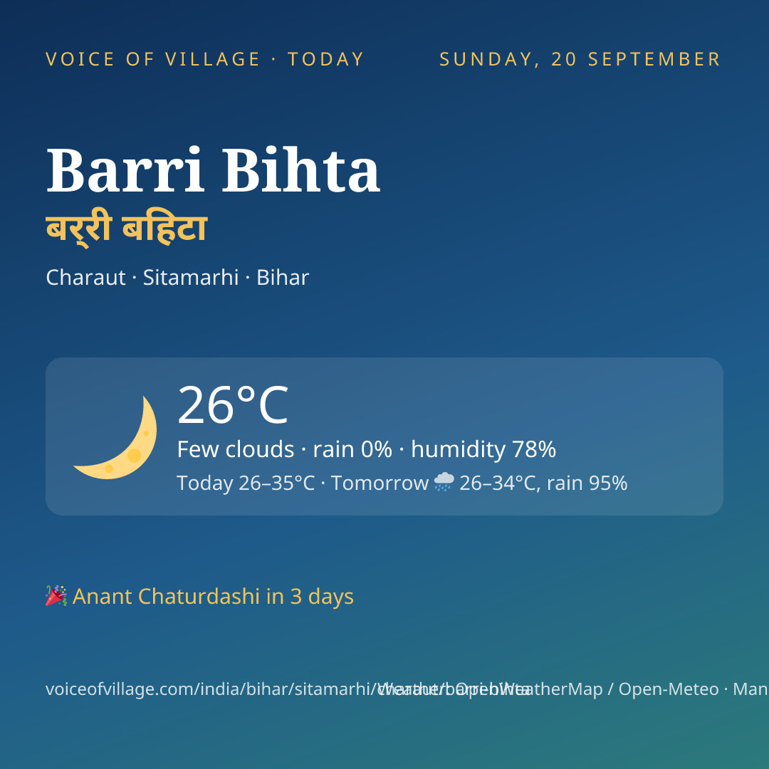 Barri Bihta today