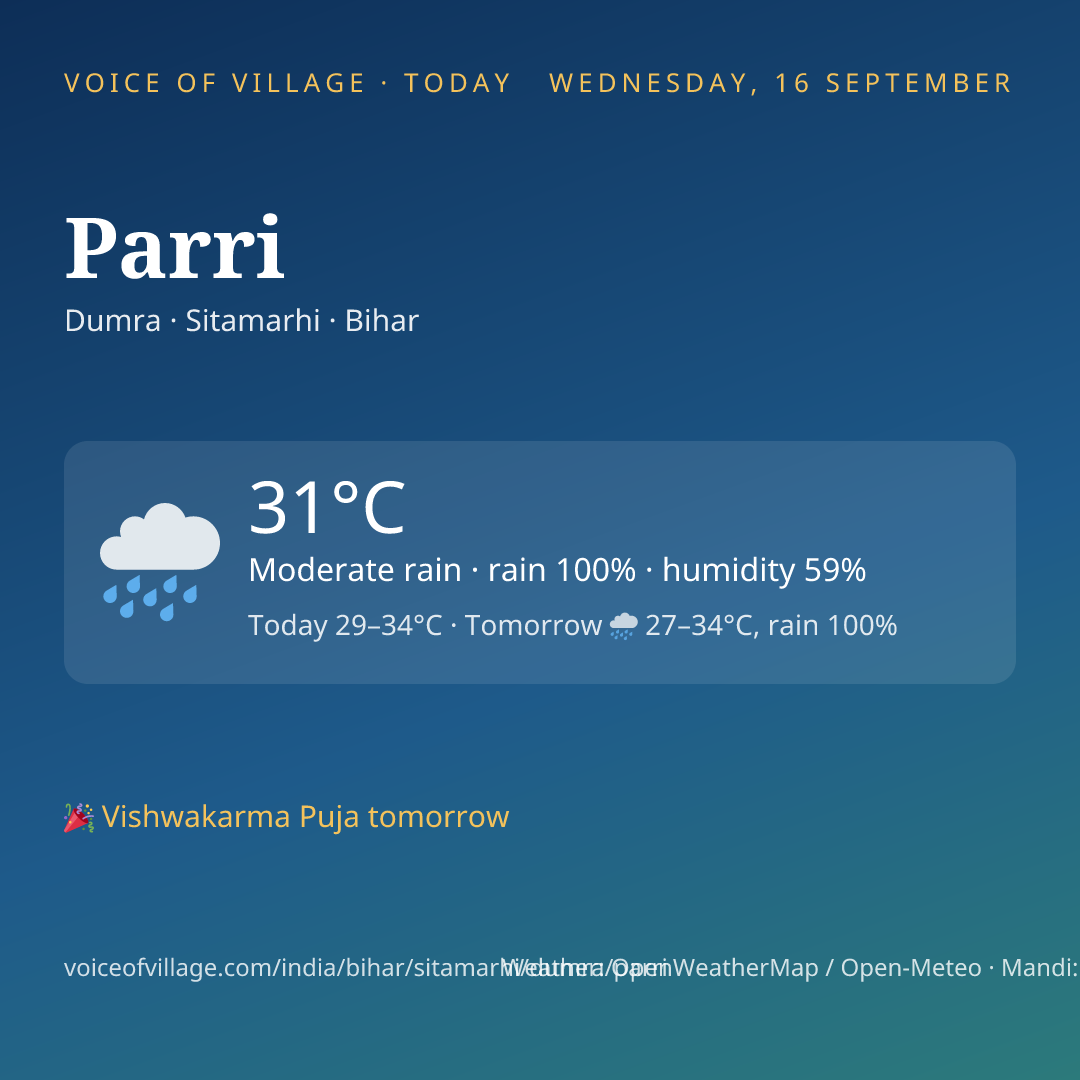 Parri today