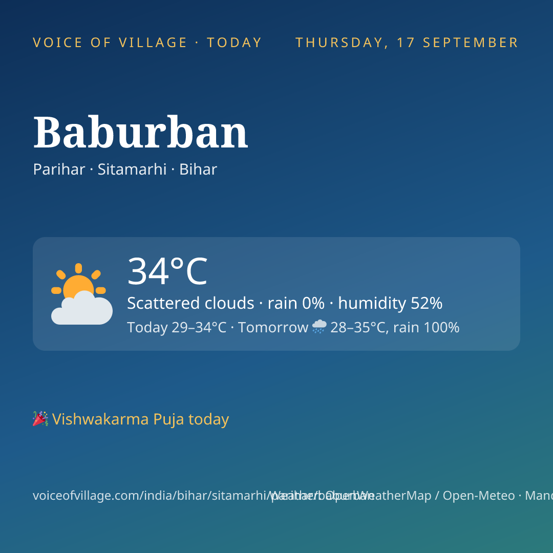 Baburban today