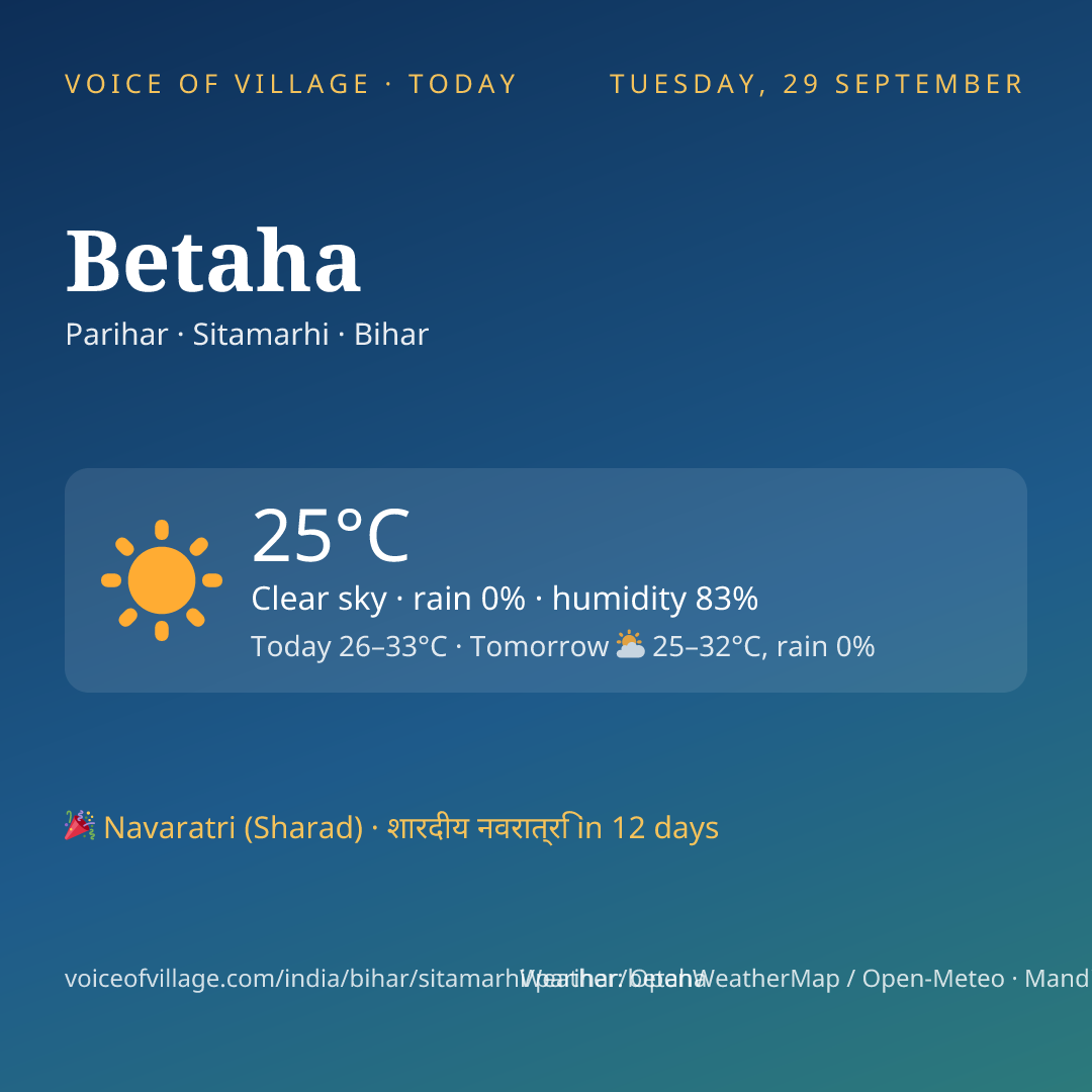 Betaha today