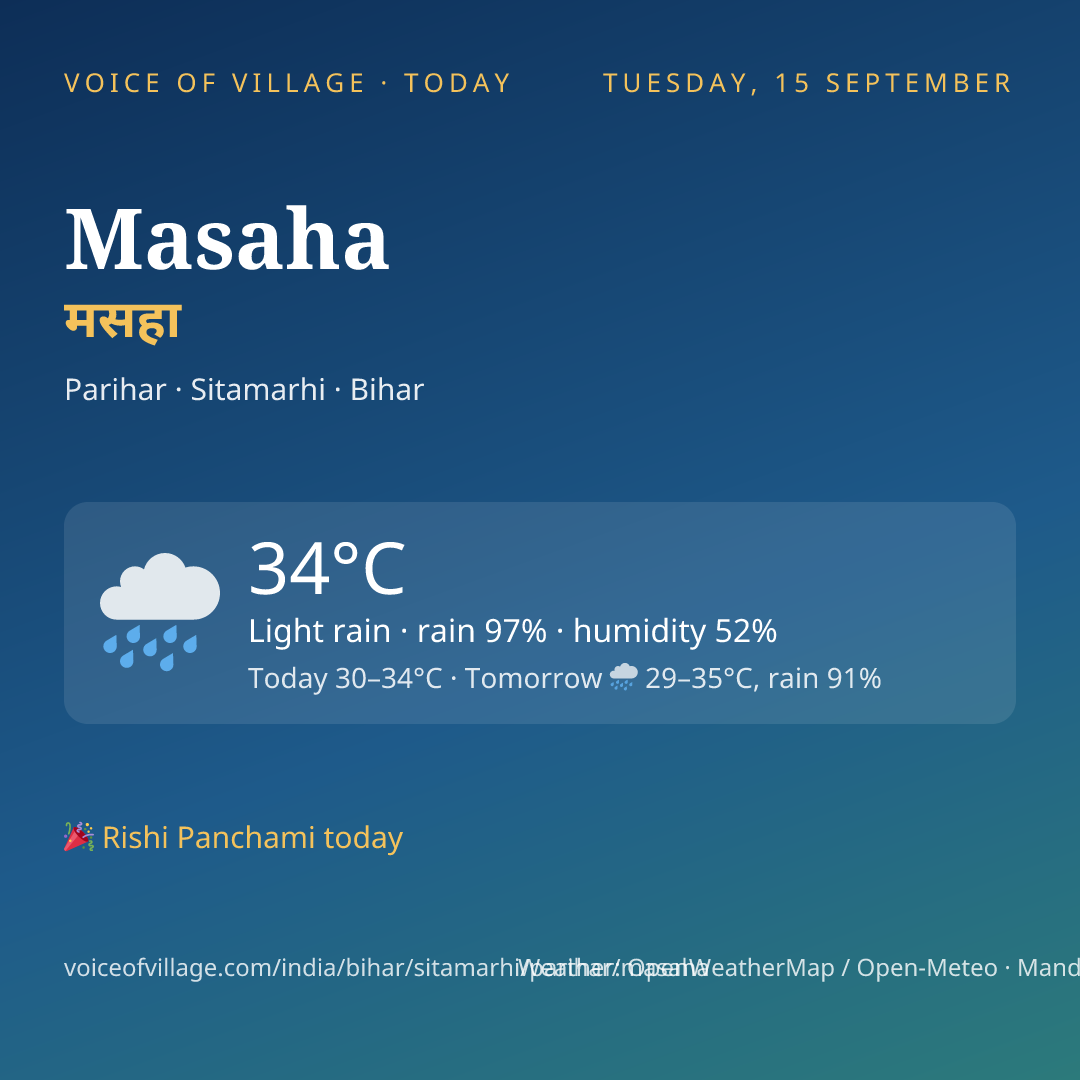 Masaha today