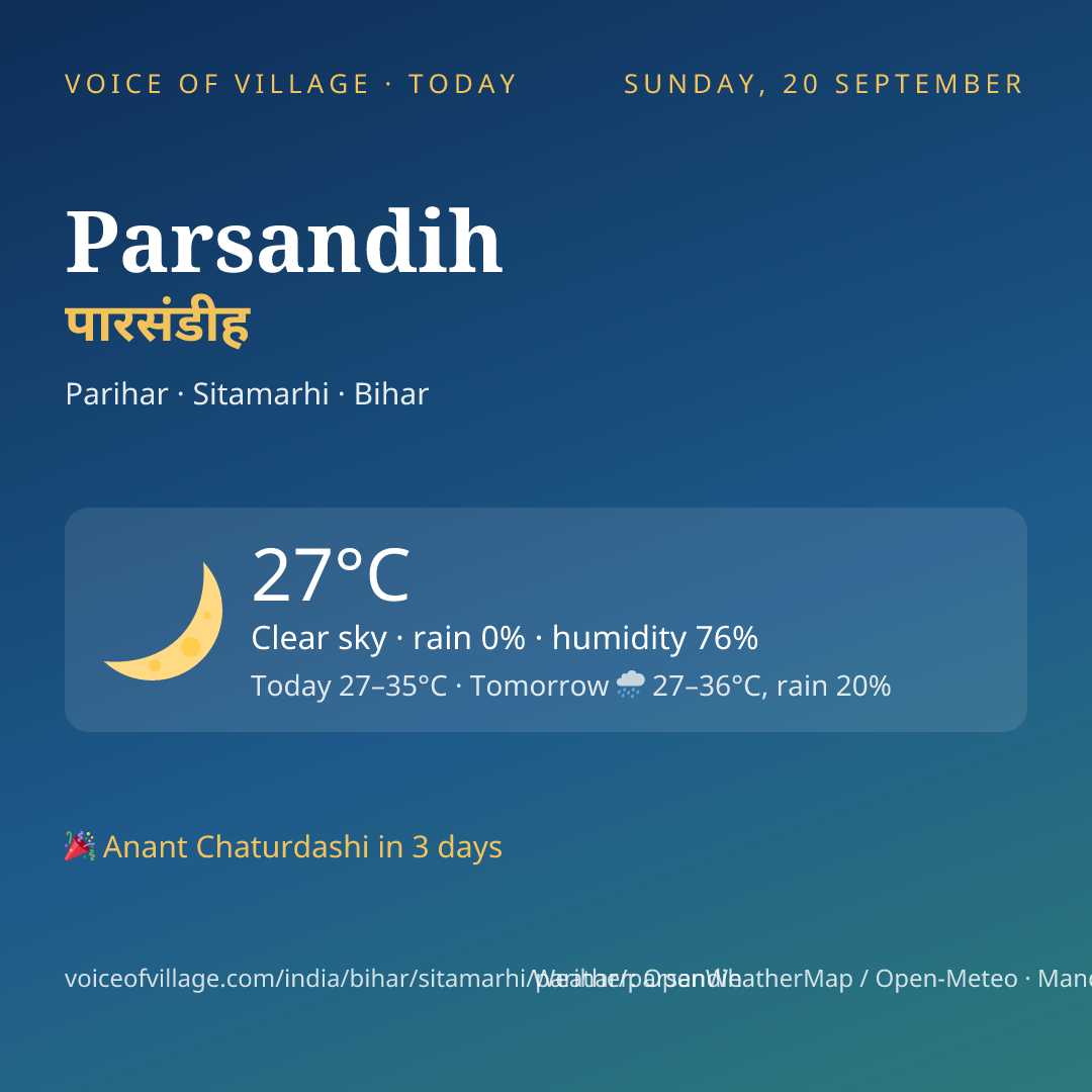 Parsandih today