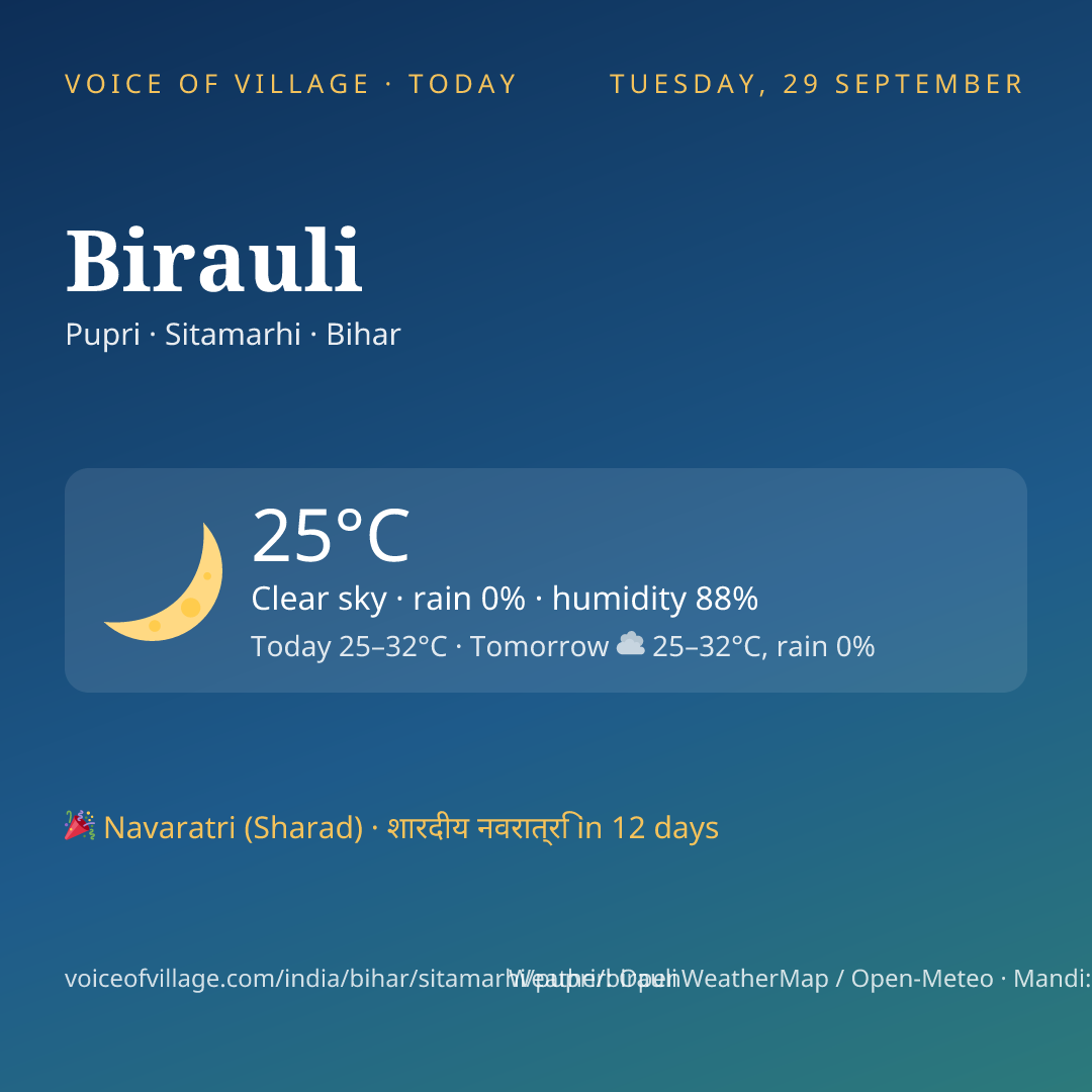 Birauli today
