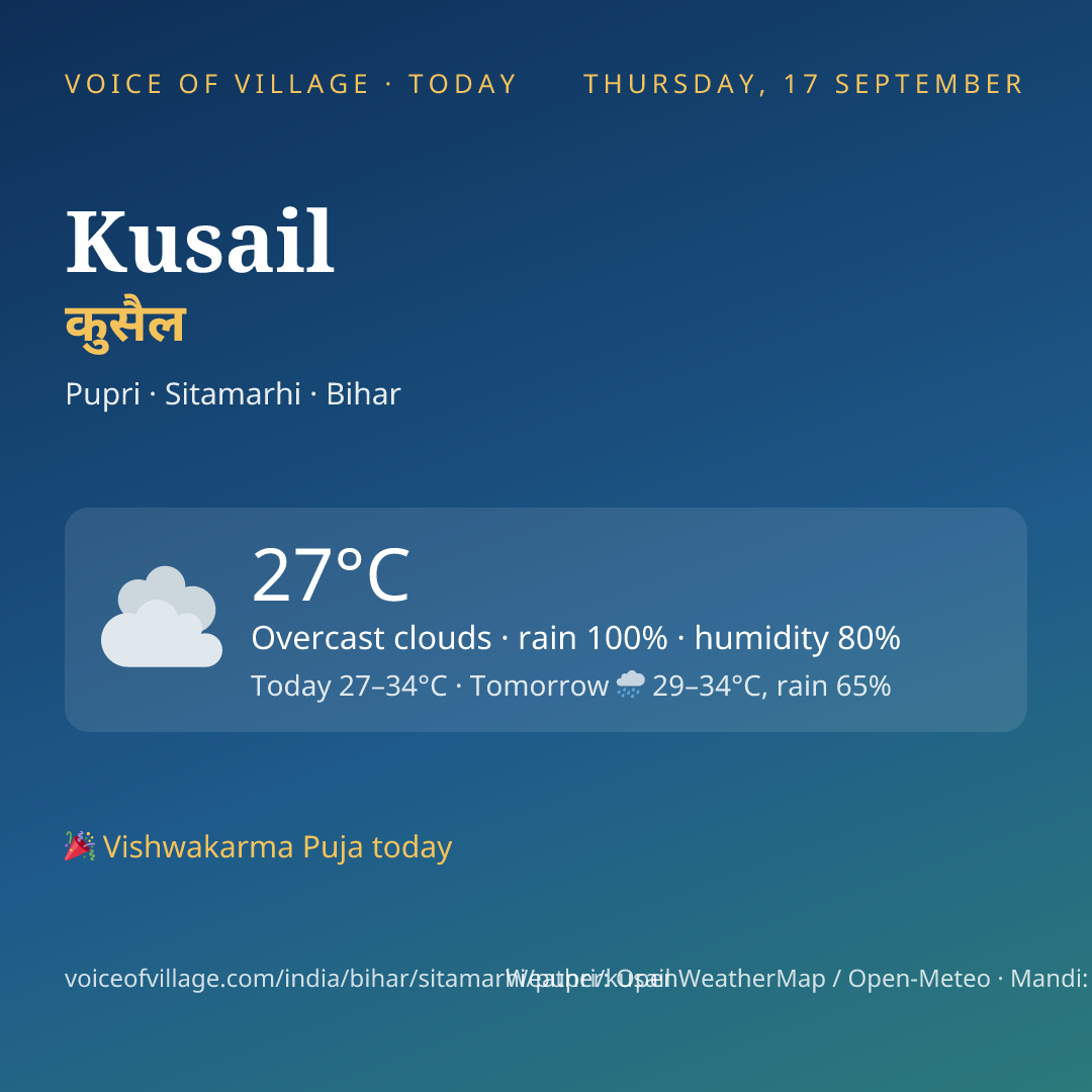 Kusail today