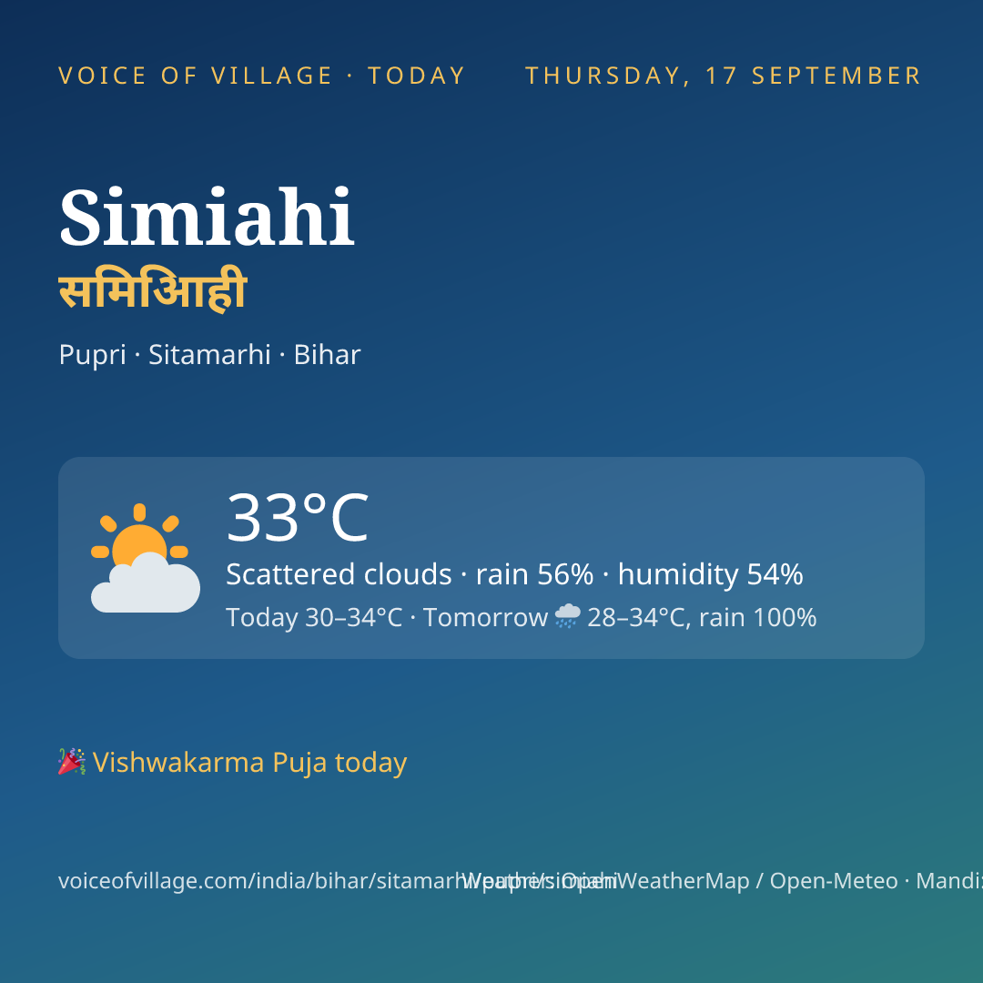 Simiahi today