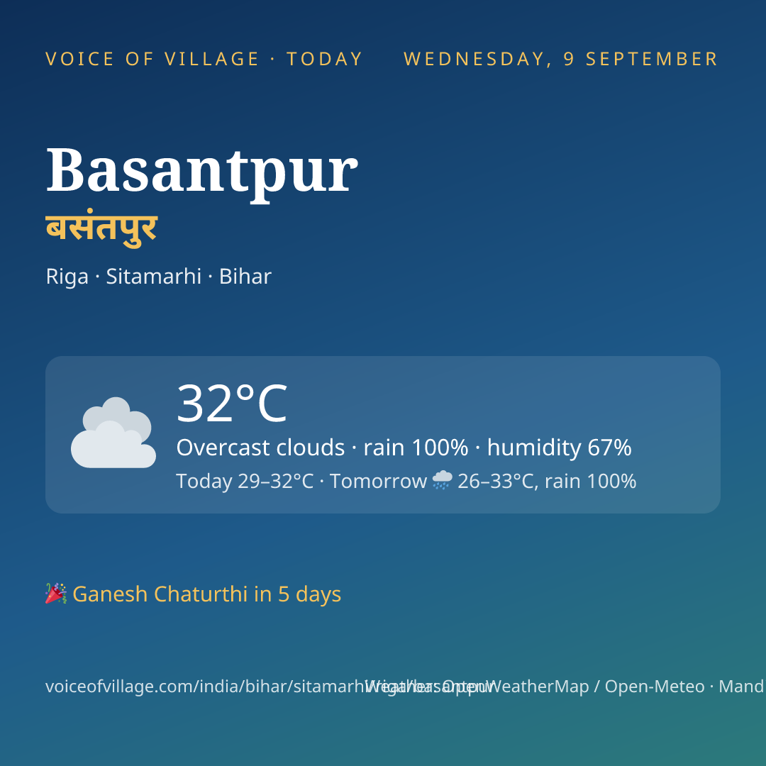 Basantpur today