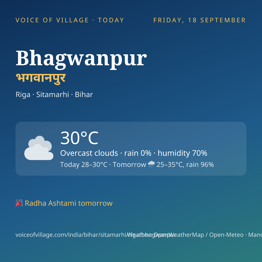 Bhagwanpur today