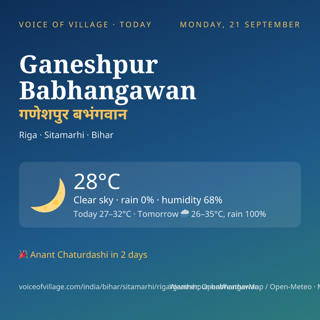 Ganeshpur Babhangawan today