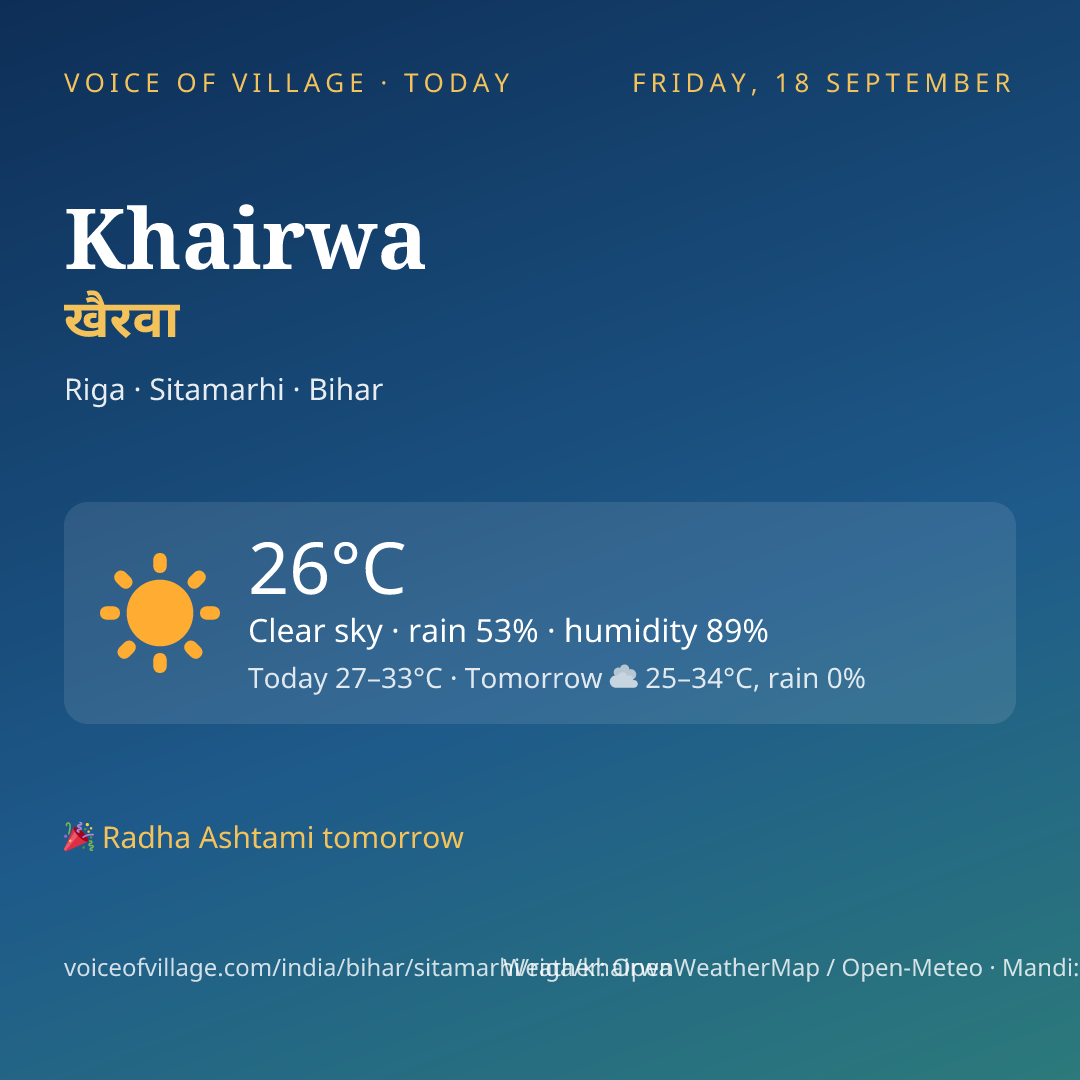 Khairwa today