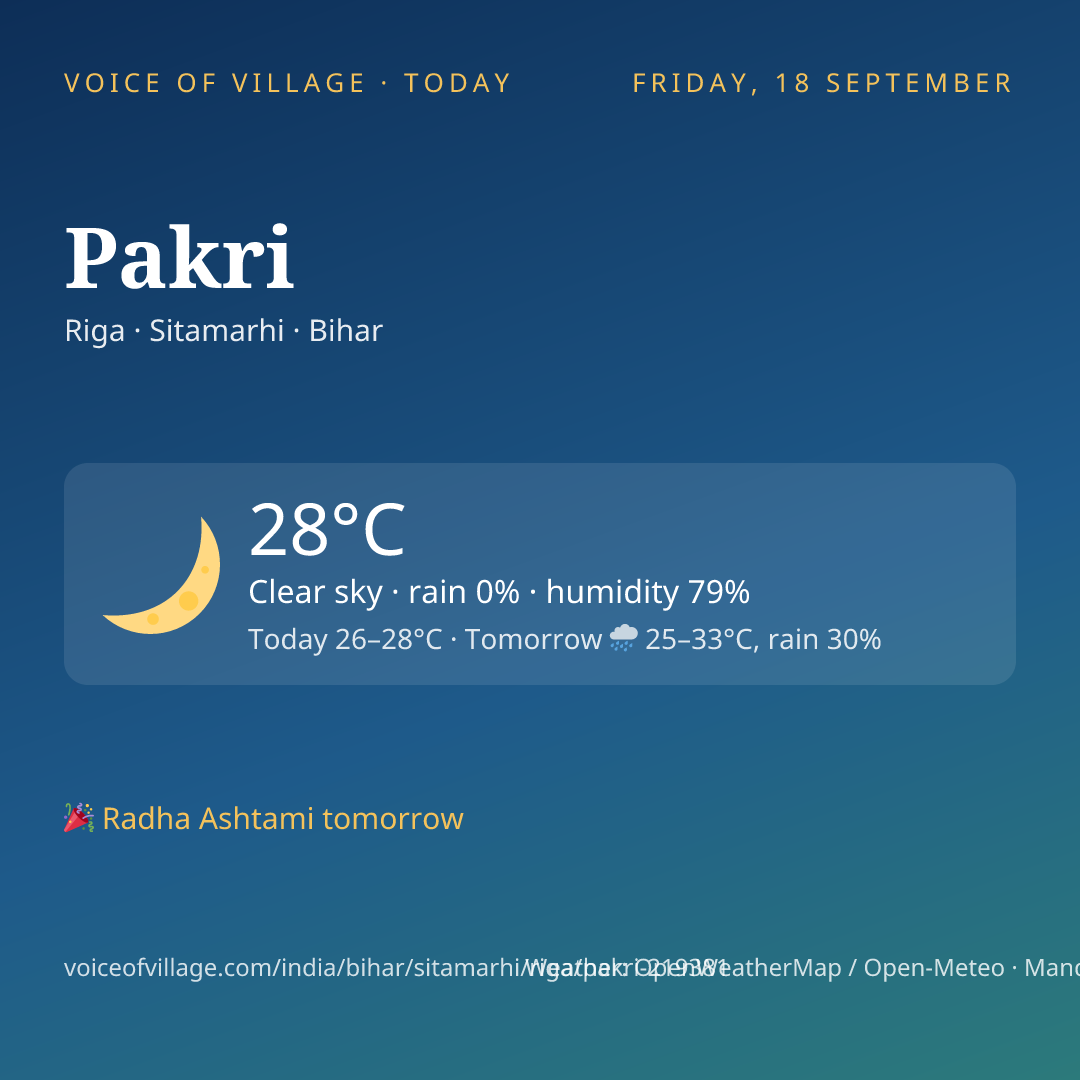 Pakri today