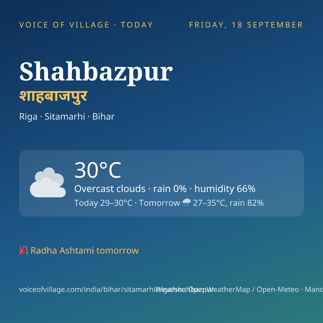 Shahbazpur today