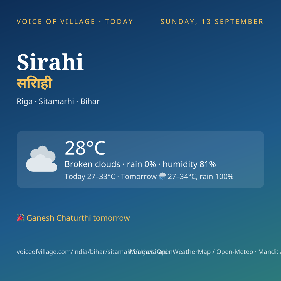 Sirahi today