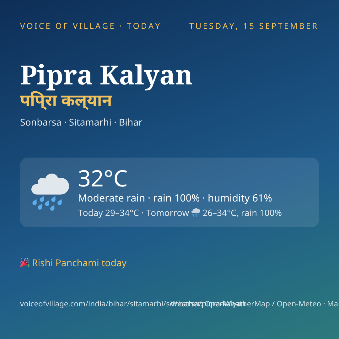 Pipra Kalyan today