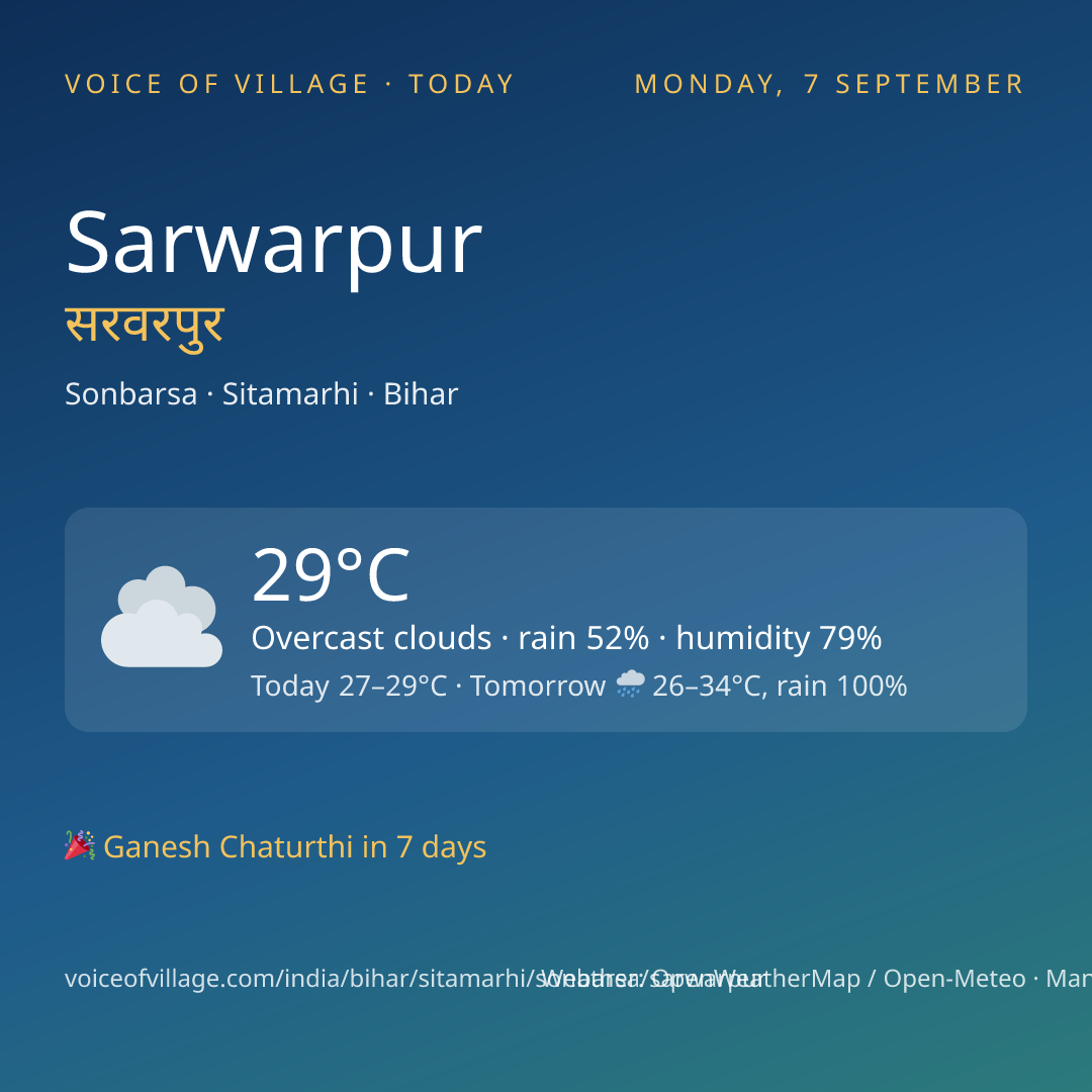 Sarwarpur today