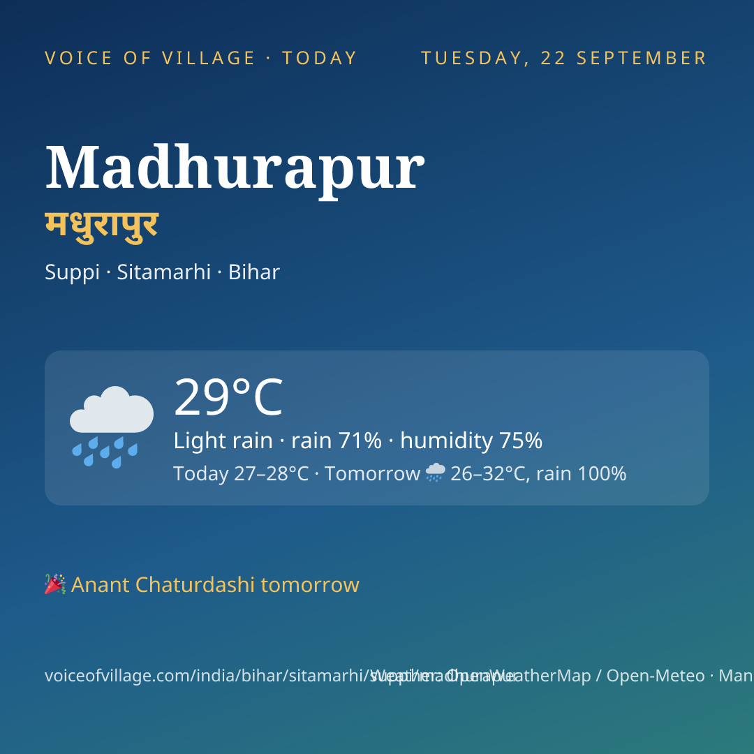 Madhurapur today