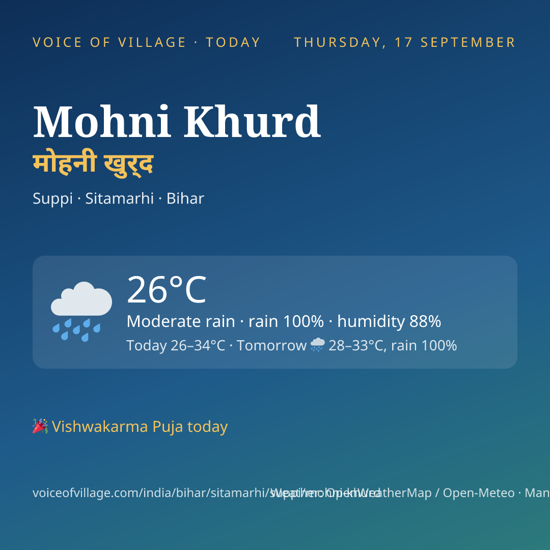 Mohni Khurd today