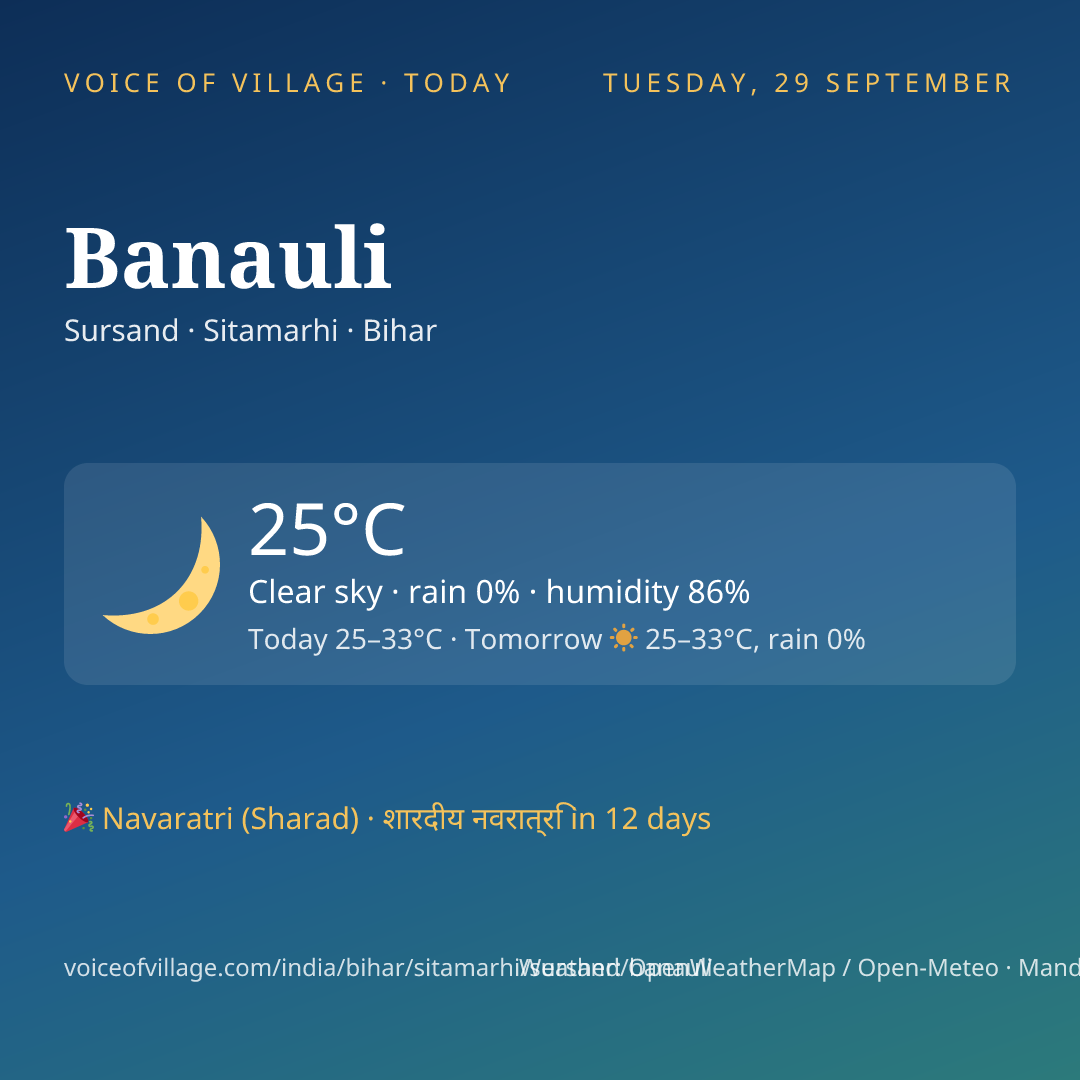 Banauli today