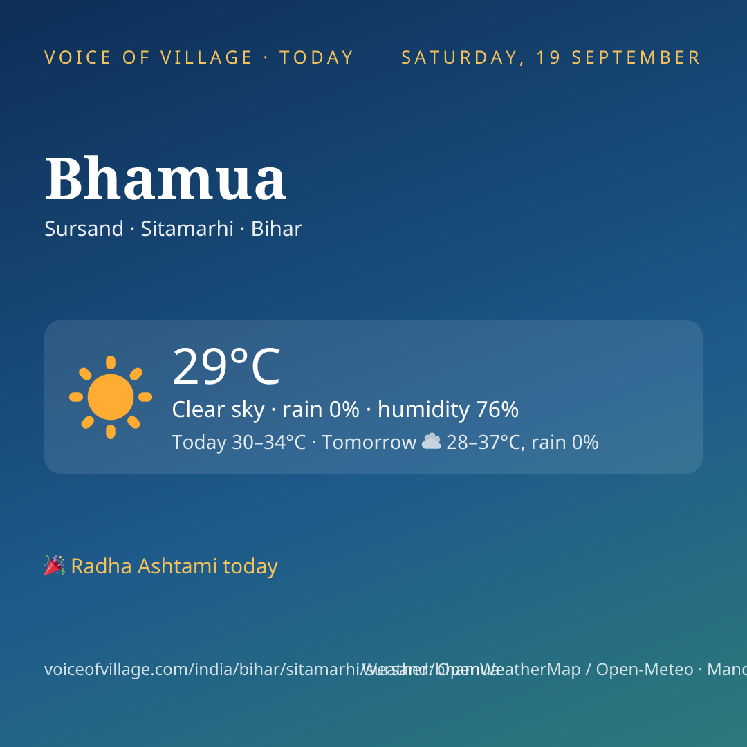 Bhamua today