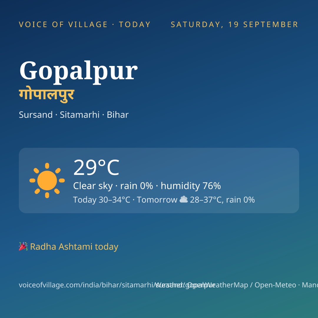 Gopalpur today