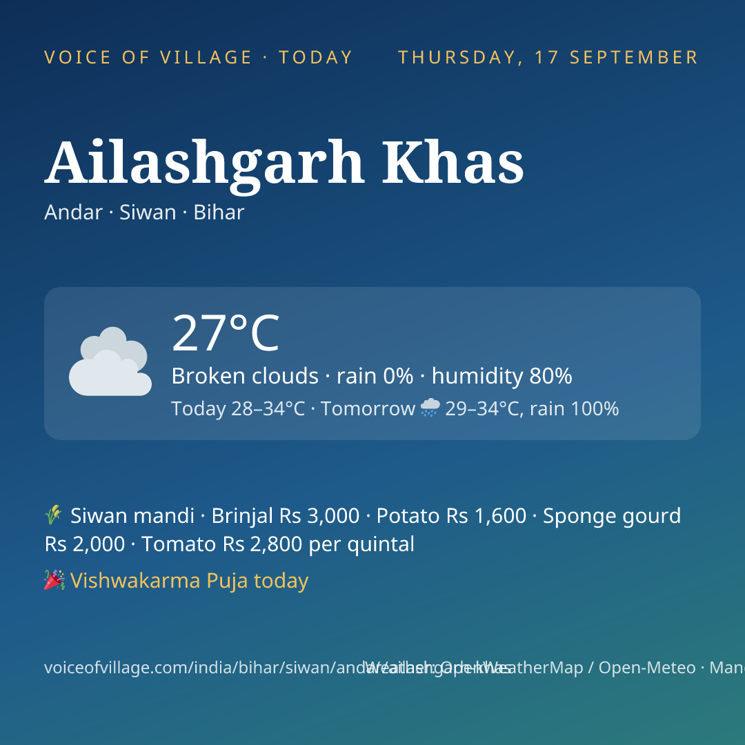 Ailashgarh Khas today