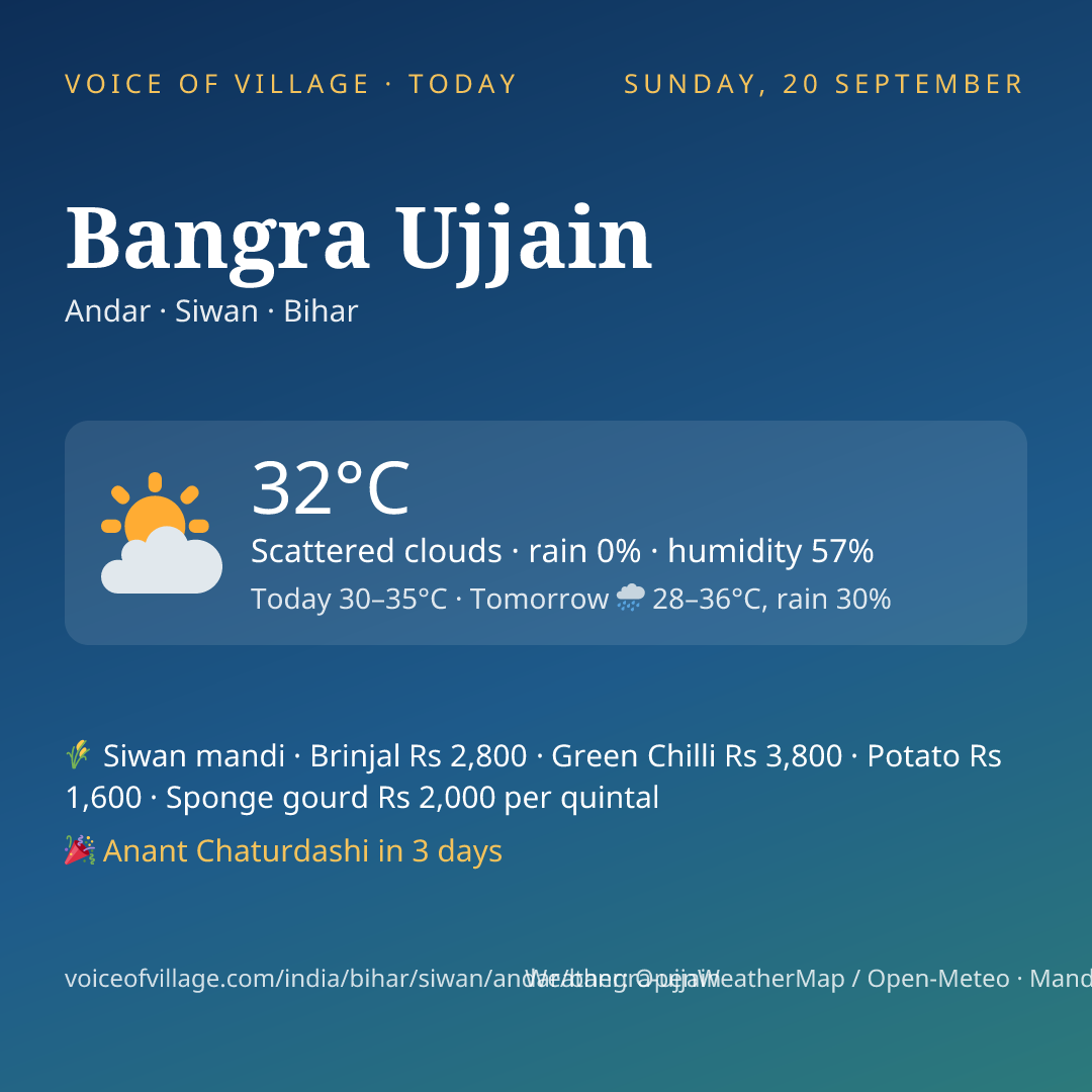 Bangra Ujjain today