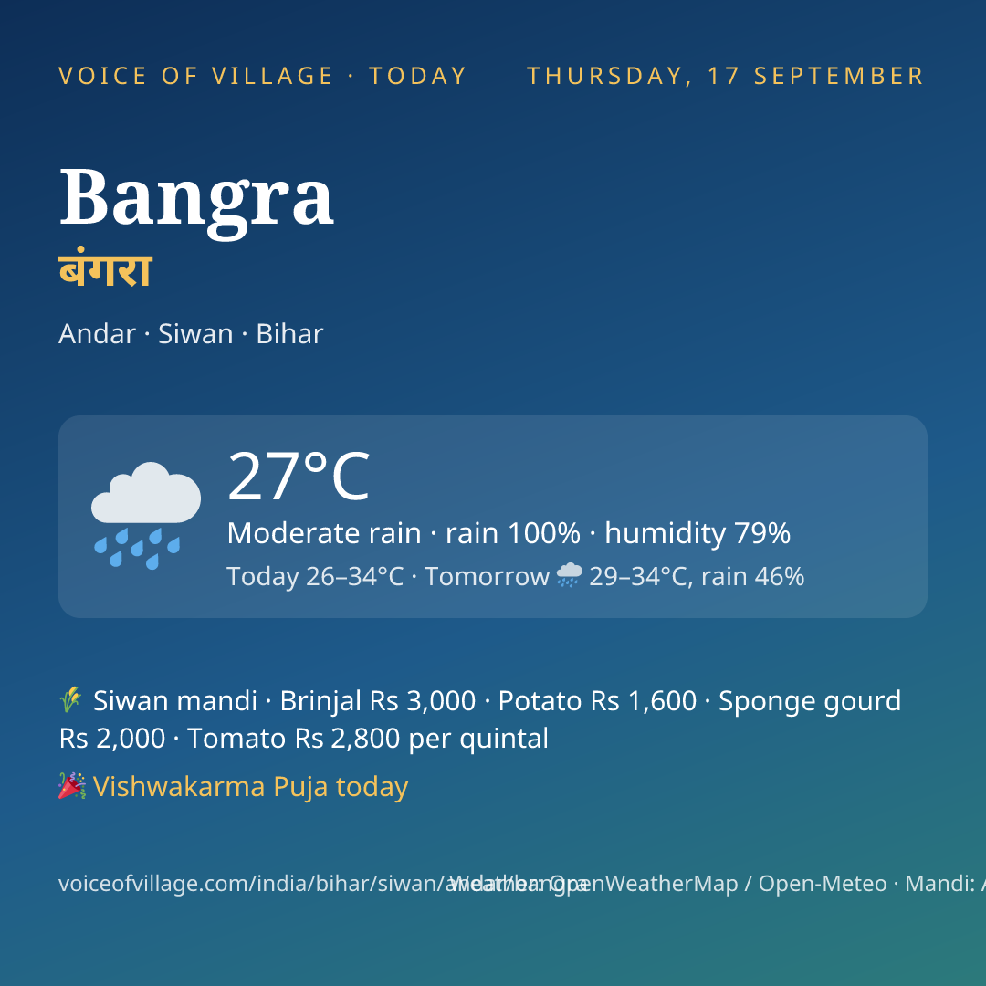 Bangra today