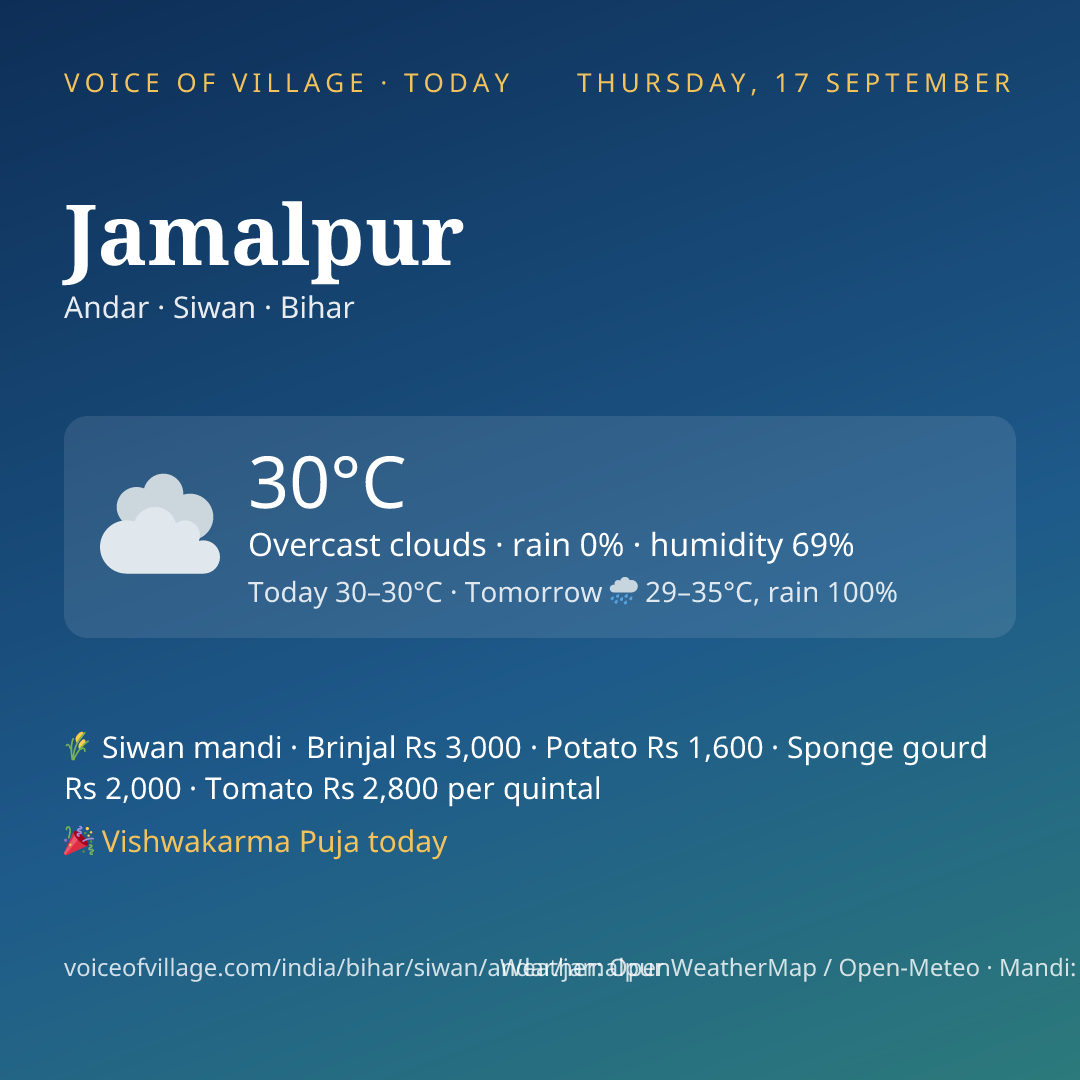 Jamalpur today