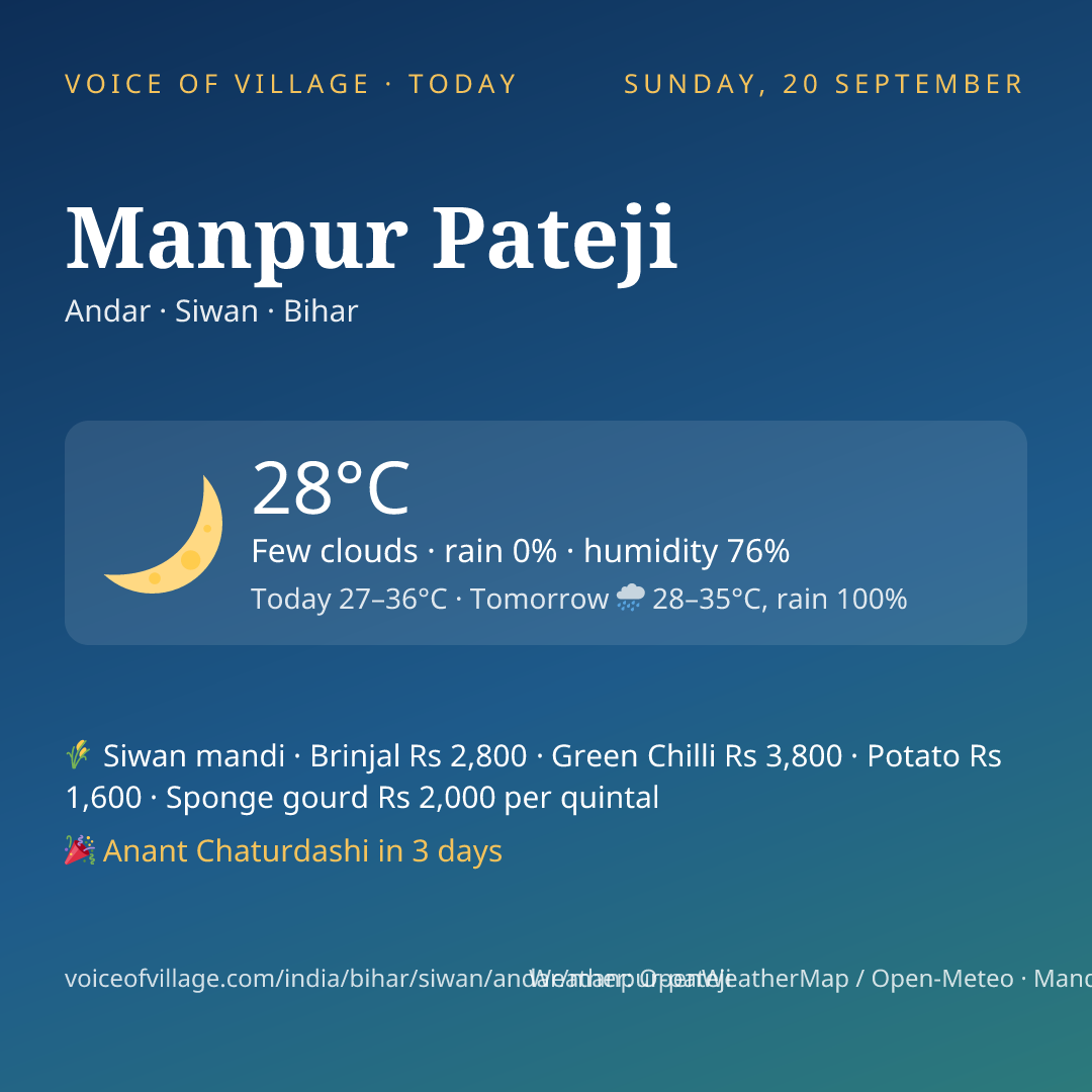 Manpur Pateji today