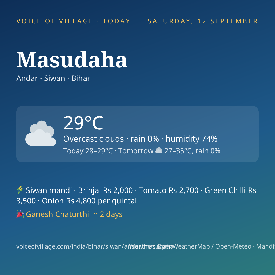 Masudaha today