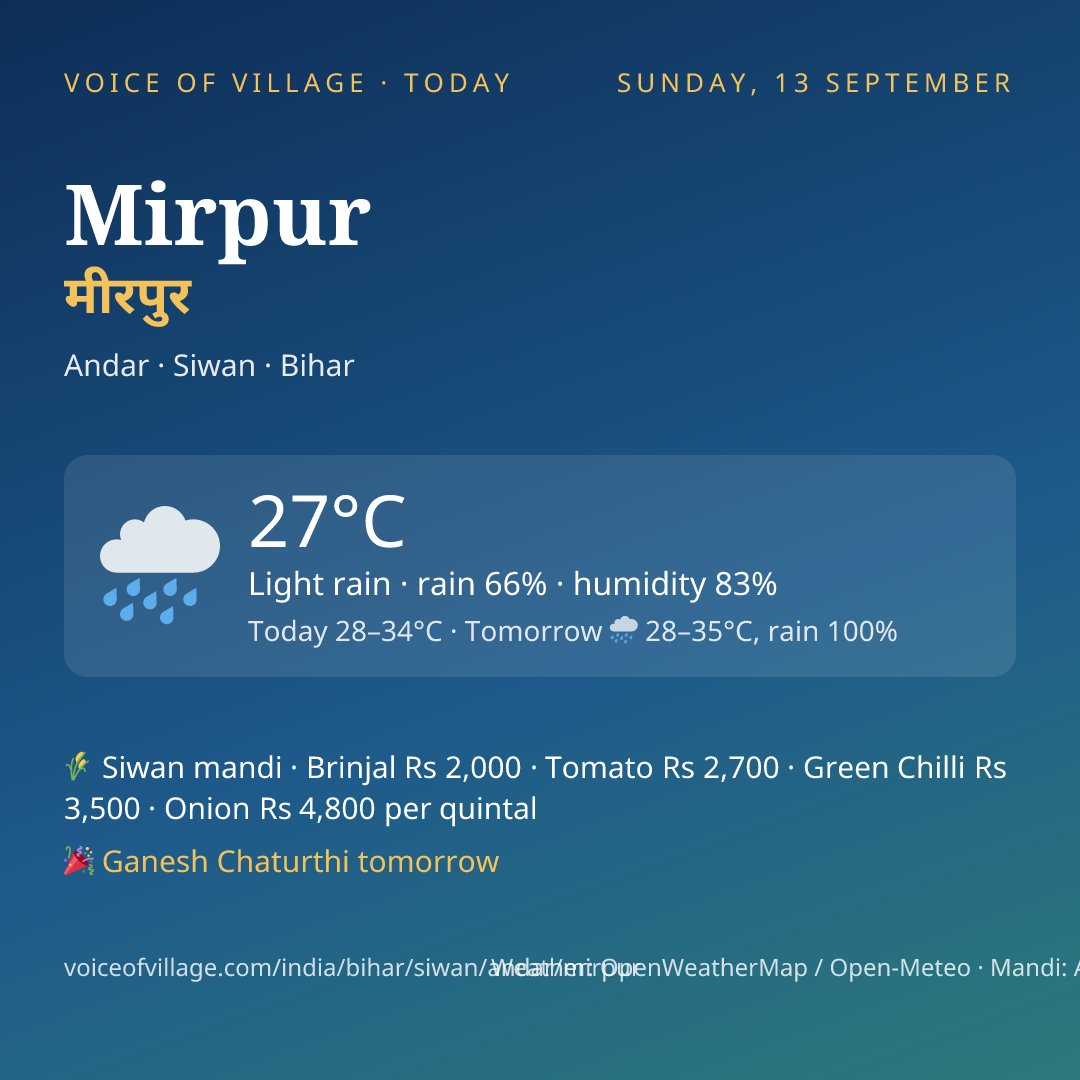 Mirpur today