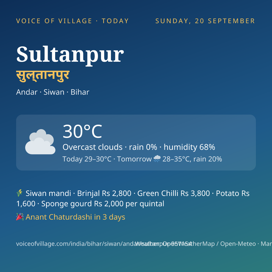 Sultanpur today