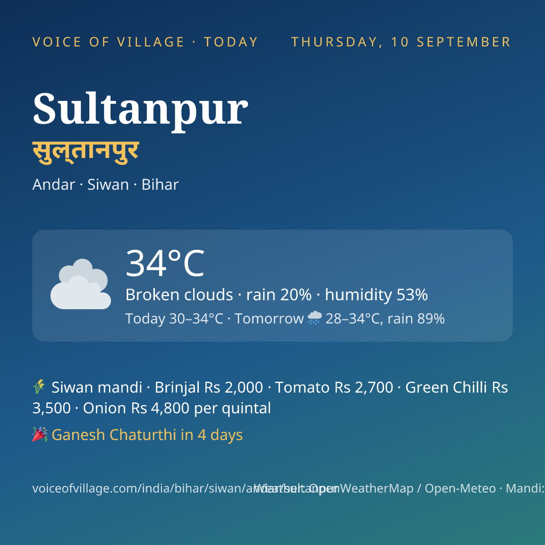 Sultanpur today