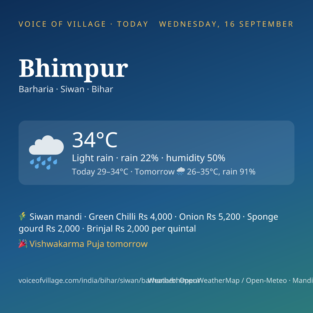Bhimpur today
