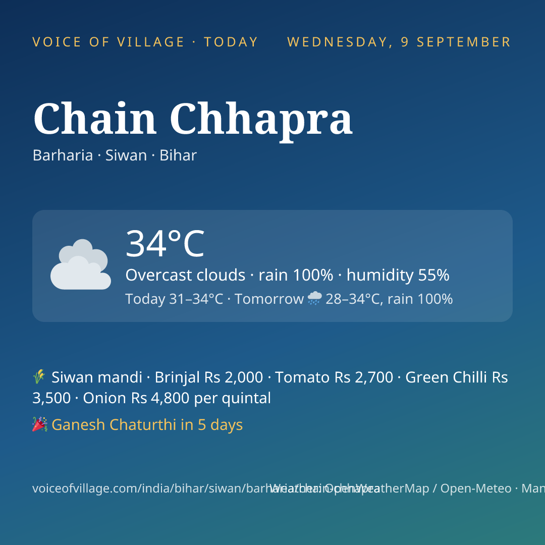 Chain Chhapra today