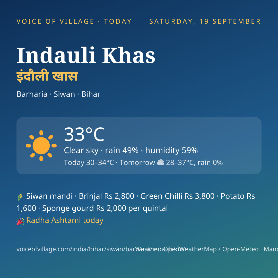 Indauli Khas today