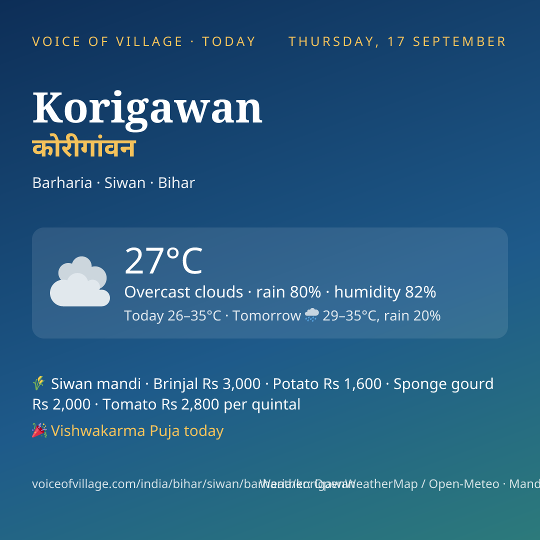 Korigawan today